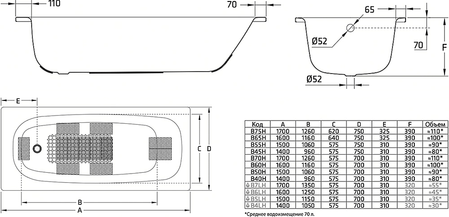 UNIVERSAL HG B50H/B 150x70 см, с шумоизоляцией, с отв. для ручек, сталь