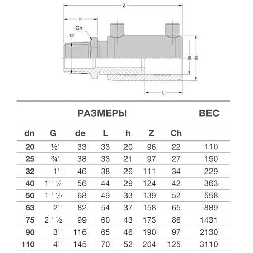 Переход EUROSTANDARD электросварной ПЭ100 Дн 32х1" НР Ру25 SDR7,4