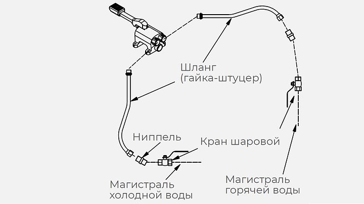 Комплект для подвода горячей и холодной воды KAYMAN ГХ для рукомойника РМН-400/320