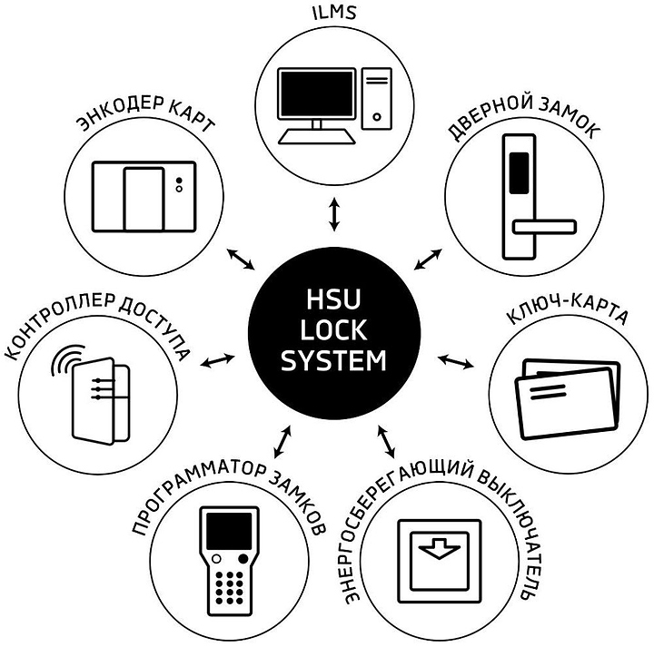 Базовое русифицированное ПО HSU HSU-ILMS