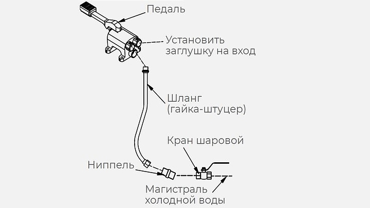 Комплект для подвода холодной воды KAYMAN Х для рукомойника РМН-400/320