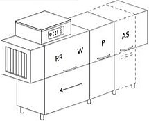 Туннельная посудомоечная машина Dihr RX 184 DX+DDE+DR99+HR10 деление на 3 части