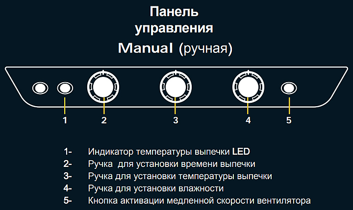 Unox Пароконвектомат Инструкция