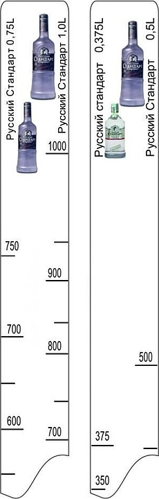 Барная линейка P.L. Proff Cuisine "Русский Стандарт" (0,375/0,5/0,75/1 л)