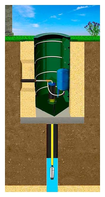 Кессон Для Скважины Пластиковый Купить В Краснодаре