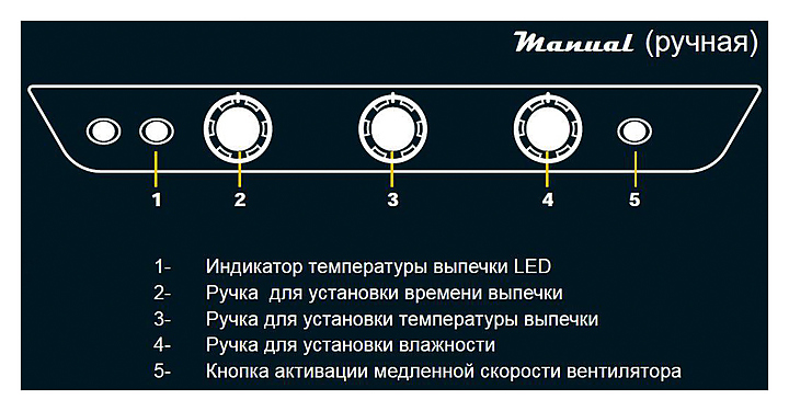 Шкаф пекарский unox xb 613g