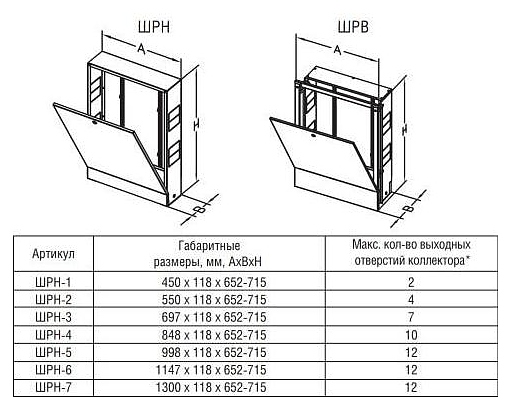 Шкаф коллекторный wester шрн 6 1147х118х652 715