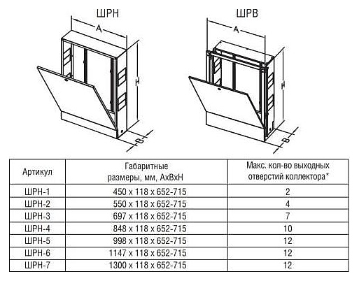 Шрв 4 размеры шкаф коллекторный встраиваемый