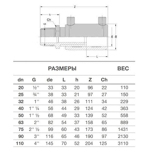 Переход EUROSTANDARD электросварной ПЭ100 Дн 32х1