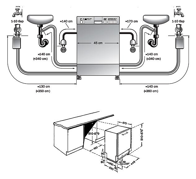 Правильное подключение посудомоечной машины
