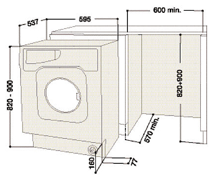 Расстояние от стиральной машины до столешницы