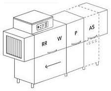 Туннельная посудомоечная машина Dihr RX 184 DX+DDE+DR99+HR10 деление на 3 части