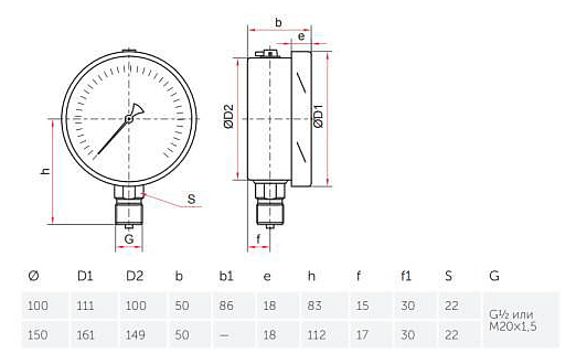 Манометр тм 520р 00